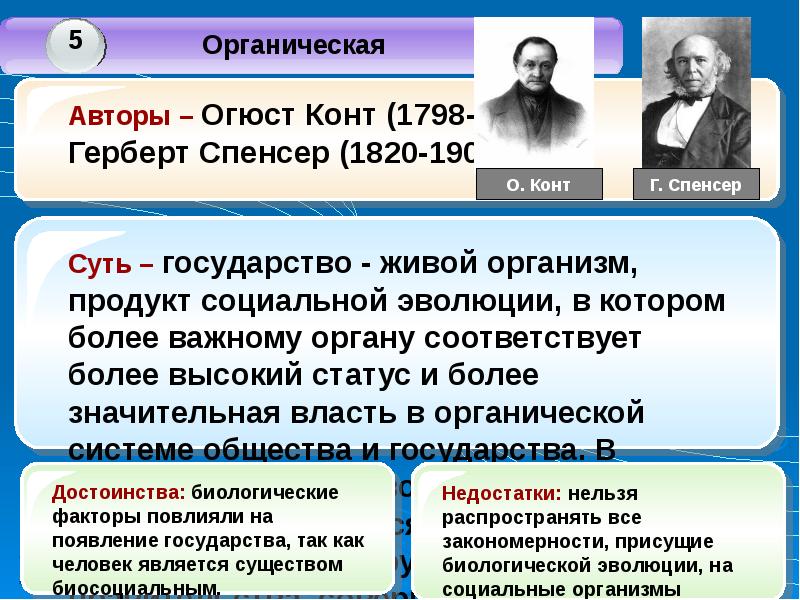 Органическая теория презентация