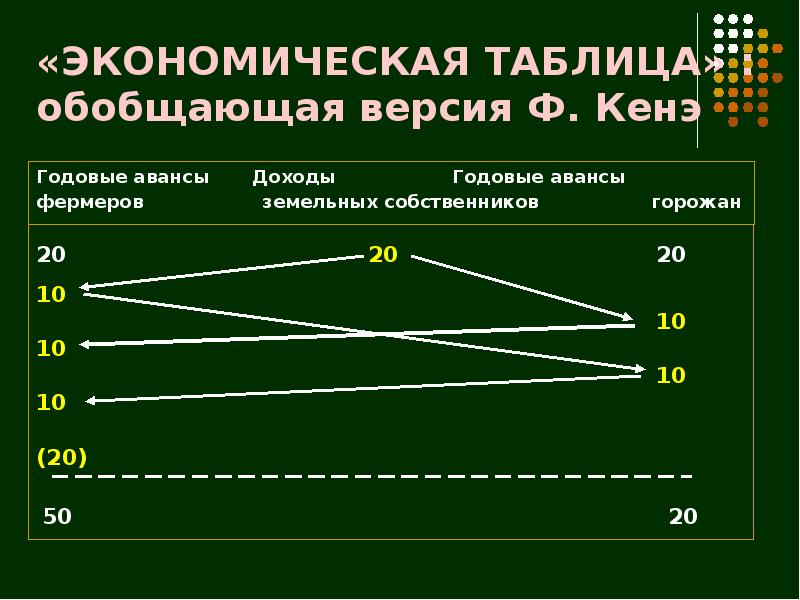 Экономическая таблица стран. Экономическая таблица кенэ. «Экономическая таблица» кёнэ. «Экономическая таблица» (1758 г.). Экономическая таблица книга.