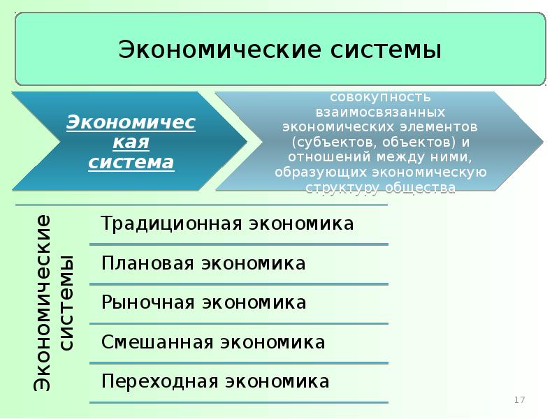 Положение в экономике. Основные положения экономики. Положения экономики. Дайте определение расположению экономика.