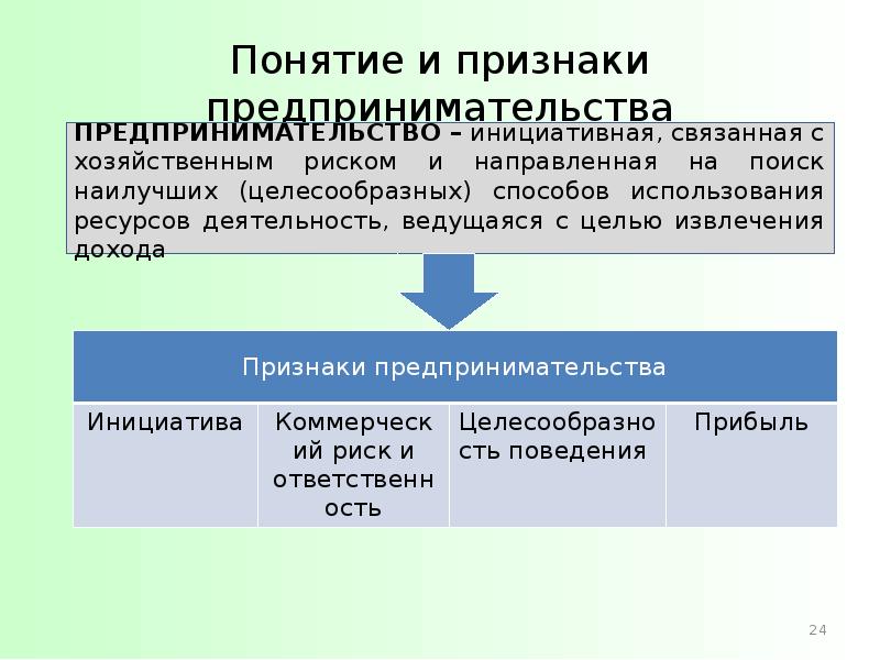 Признаки доходов. Признаки понятия предпринимательство. Концепция и родовые признаки бизнеса. Признаки предпринимательства в экономике.