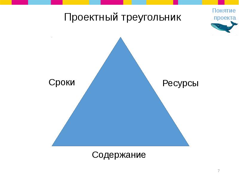 Золотой треугольник проекта