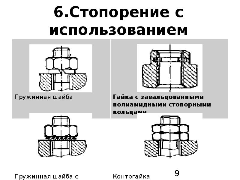 Пружинные шайбы гайки. Резьбовое соединение способы стопорения резьбовых соединений. Стопорение резьбовых соединений проволокой. Стопорение болтов проволокой. Болтовое соединение с пружинной шайбой.