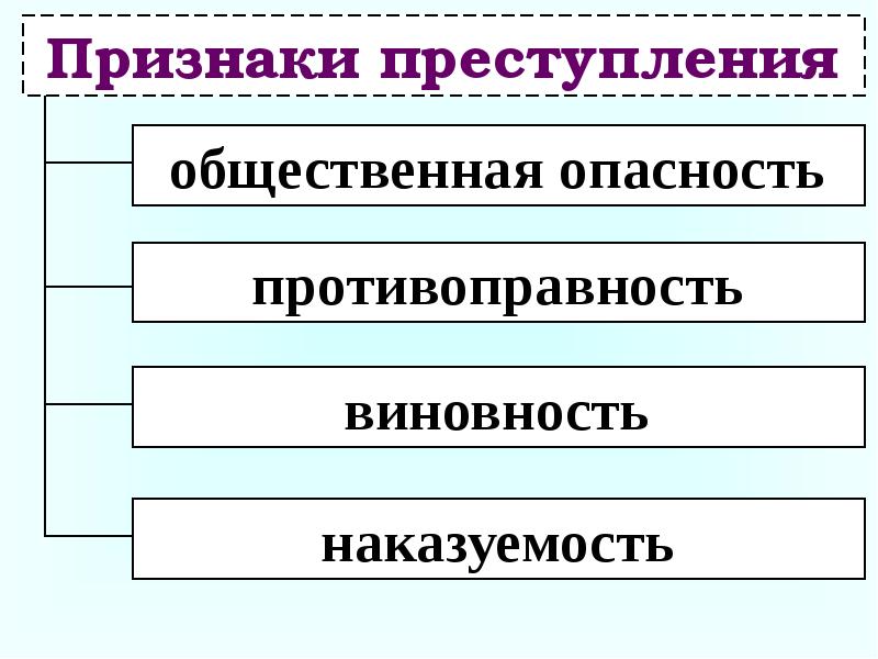 Какие термины относятся к понятию правонарушение