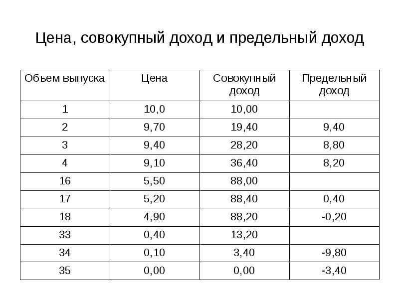 Найдите Исполнителя С Наибольшей Суммарной Стоимостью