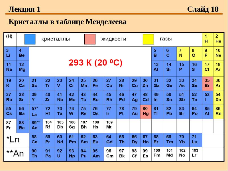 Таблица веществ менделеева. Таблица Менделеева. ГАЗЫ В химии таблица Менделеева.