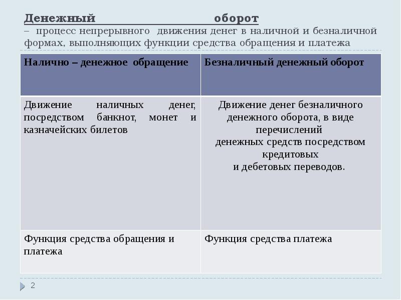 Правовая природа безналичных денег