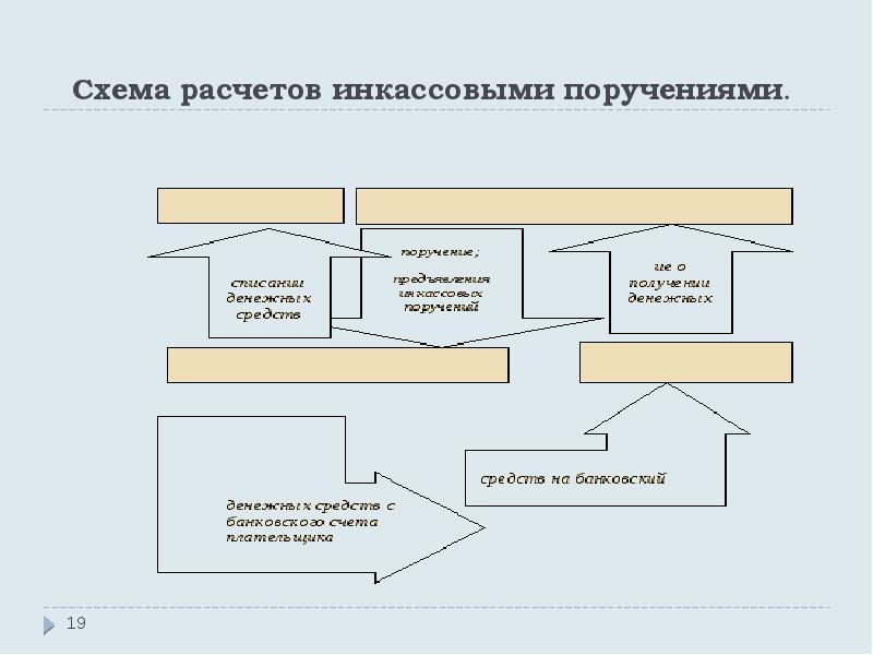 Схема документооборота по инкассо