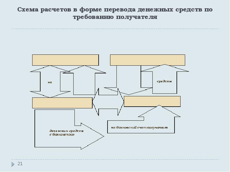 Схема перевод. Схема перевода денежных средств. Схема расчетов в форме перевода денежных средств по Требованию. Схемы расчета в форме перевода средств. Расчеты в форме перевода электронных денежных средств схема.