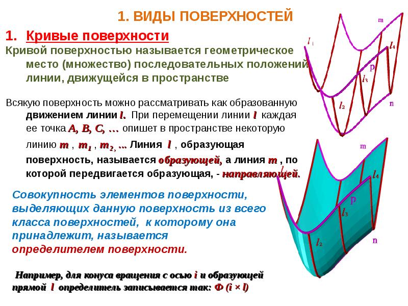 Кривых поверхности