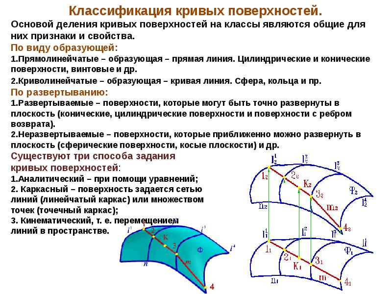 Кривых поверхности