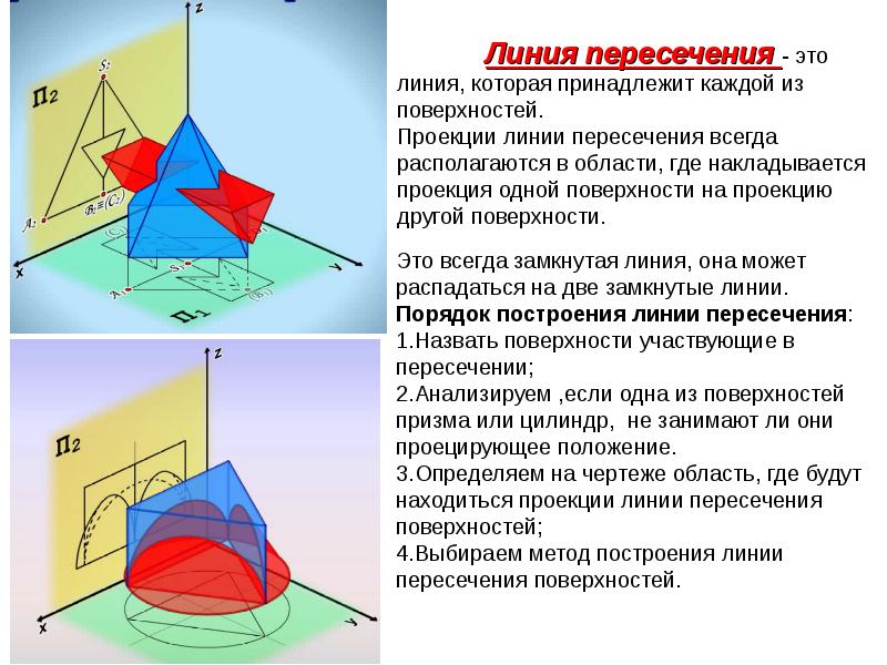 Линия плоскость объем. Линия пересечения. Линия пером. Проекции поверхностей. Линия пересечения поверхностей.