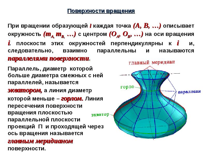 Найти поверхность вращения. Поверхности вращения третьего порядка. Меридиан поверхности вращения. Плоскость третьего порядка. Поверхность третьего порядка в пространстве.