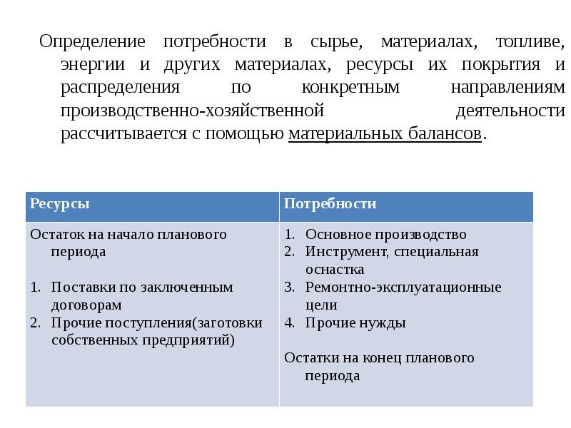 Определение потребности в ресурсах