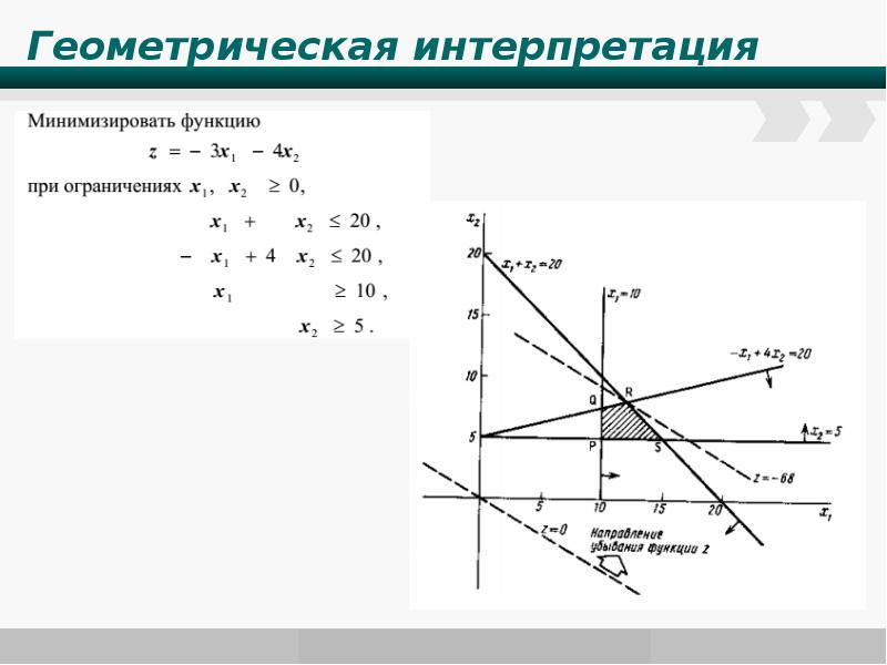 Геометрическая интерпретация предела последовательности