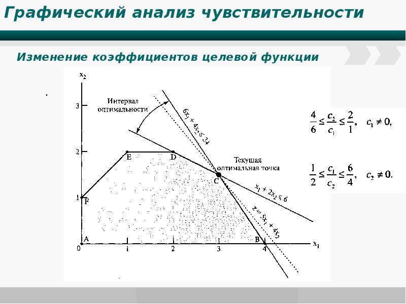 Оптимальный анализ. Изменение коэффициентов целевой функции. Целевая функция исследования. Анализ коэффициентов целевой функции. Целевая функция решение графическим методом.