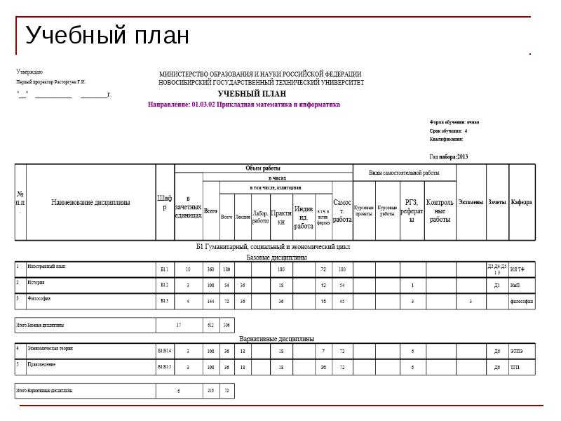 Прикладная математика и информатика финансовый университет учебный план