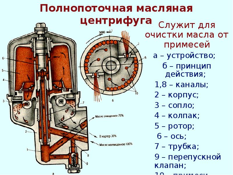 Двигатель с квадратными поршнями