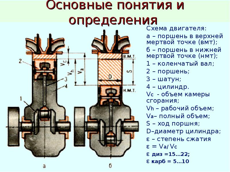 Двс поршневой схема