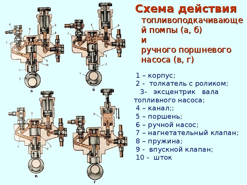 Двигатель внутреннего сгорания проект