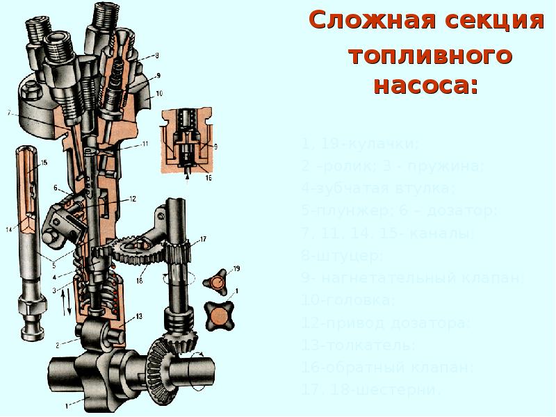 Сложная секция
топливного насоса:
1, 19–кулачки;
2 –ролик; Сложная секция
топливного насоса:
1, 19–кулачки;
2 –ролик;