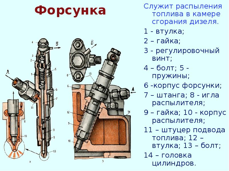 Форсунка
Служит распыления топлива в камере сгорания дизеля.
1 Форсунка
Служит распыления топлива в камере сгорания дизеля.
1