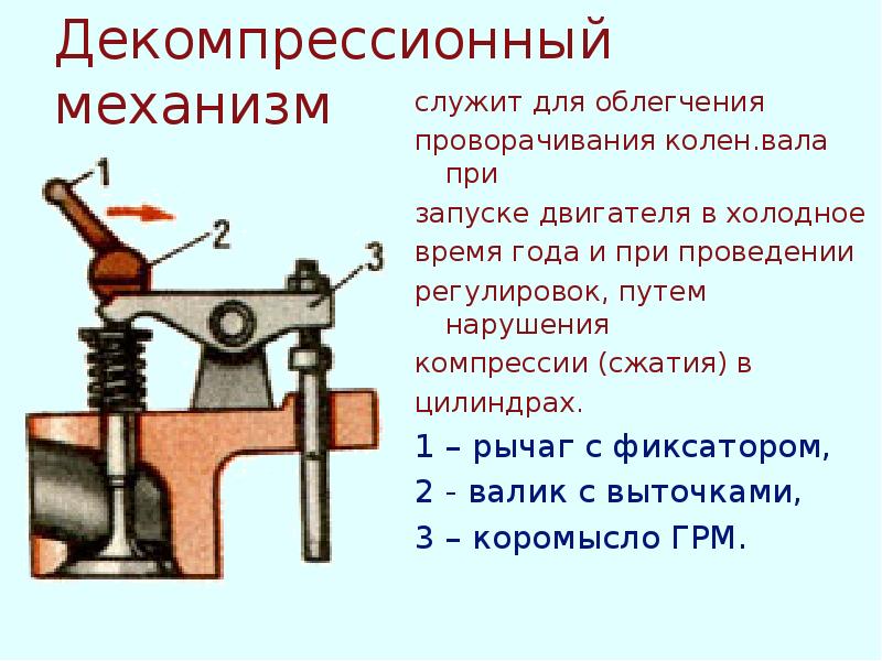 Декомпрессионный механизм
служит для облегчения
проворачивания колен.вала при
запуске Декомпрессионный механизм
служит для облегчения
проворачивания колен.вала при
запуске