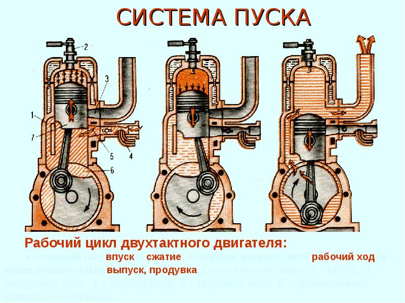 СИСТЕМА ПУСКА СИСТЕМА ПУСКА
