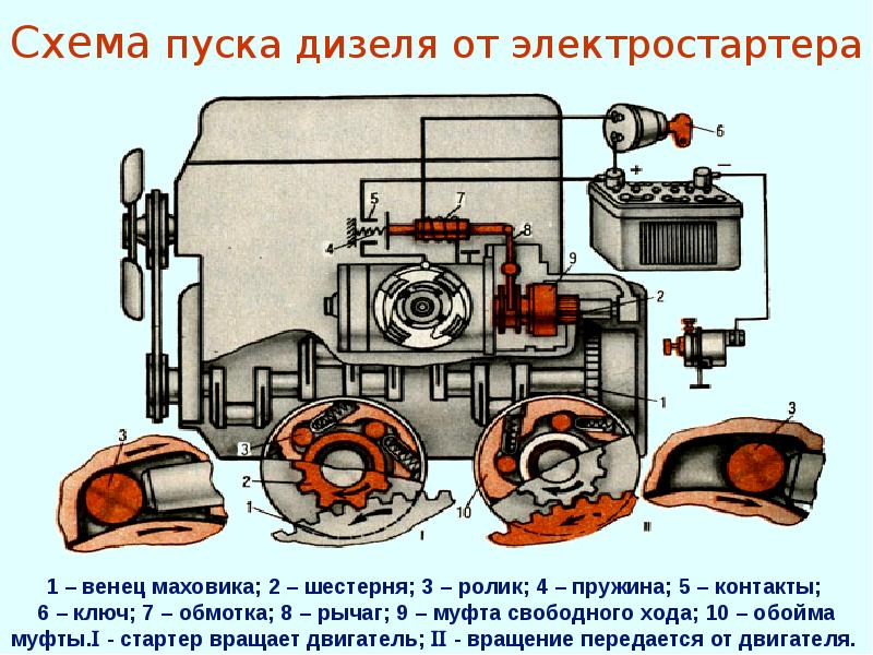 Схема пуска дизеля от электростартера Схема пуска дизеля от электростартера