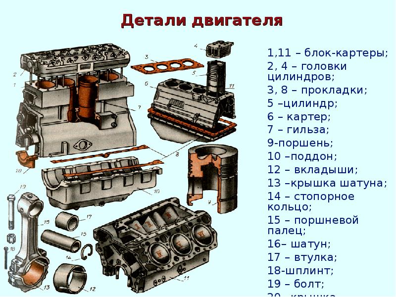Детали двигателя
1,11 – блок-картеры;
2, 4 – головки цилиндров; Детали двигателя
1,11 – блок-картеры;
2, 4 – головки цилиндров;