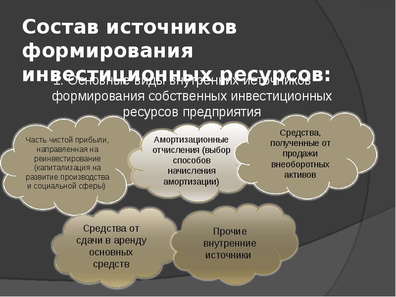 Внутренние источники состоят из. Источники формирования инвестиционного капитала. Состав источников инвестиционной деятельности. Основные источники формирования инвестиционной деятельности. Способ производства источник развития.