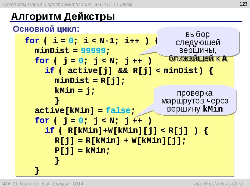 C язык программирования презентация