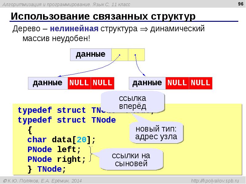 Алгоритмизация и программирование интеллект карта