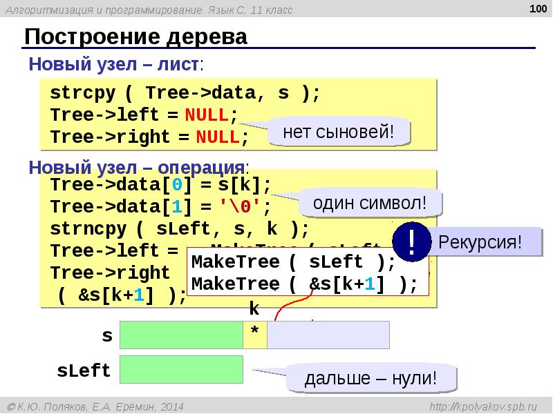 Алгоритмы и элементы программирования презентация