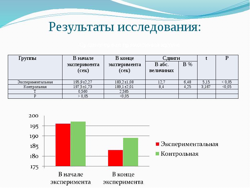 Тренировочный план для лыжников