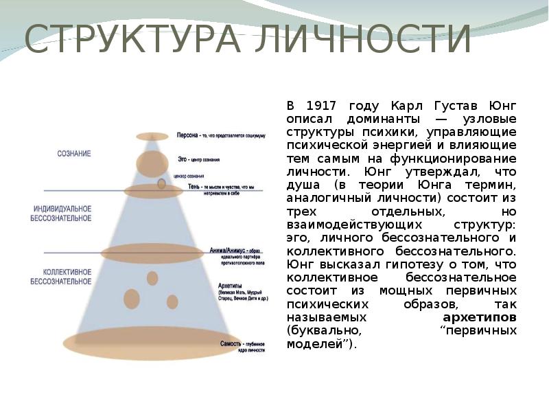 Архетипы юнга презентация