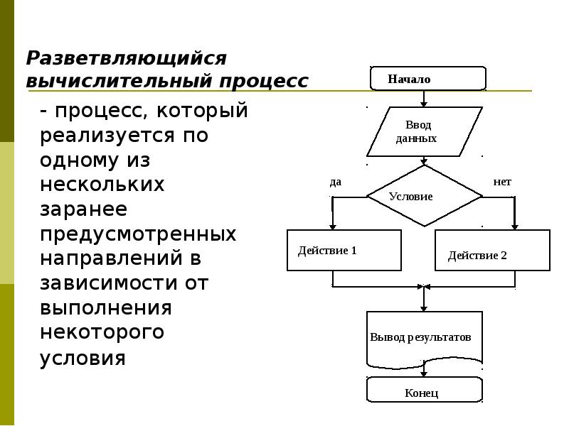 Вычислительная блок схема