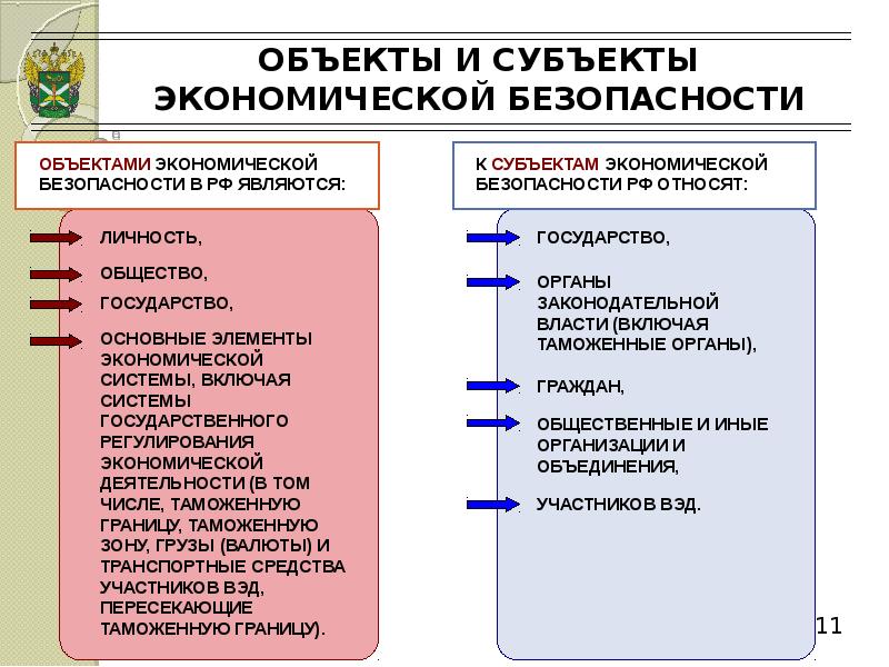 Субъект имеющий приоритет. Проблемы экономической безопасности. Объект и субъект угрозы. Объекты и субъекты угроз экономической безопасности. Субъекты угроз экономической безопасности.