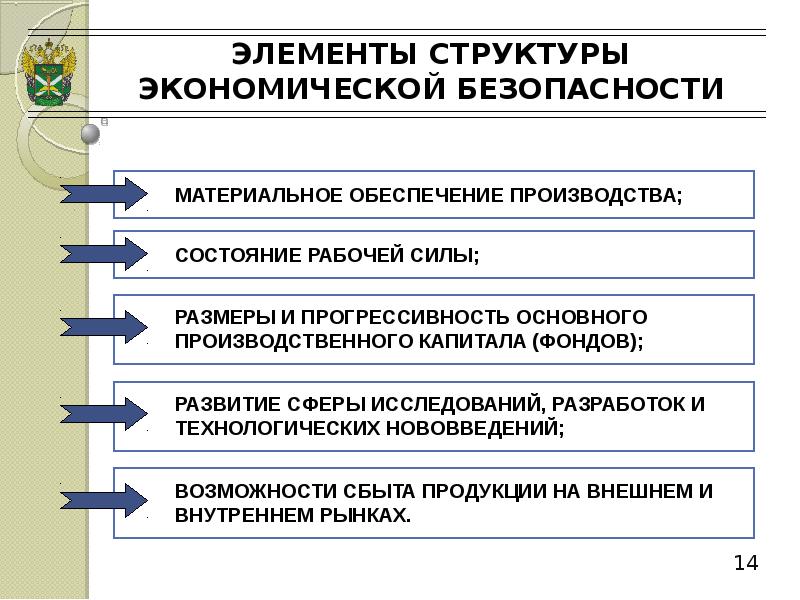 Презентация на тему экономическая безопасность