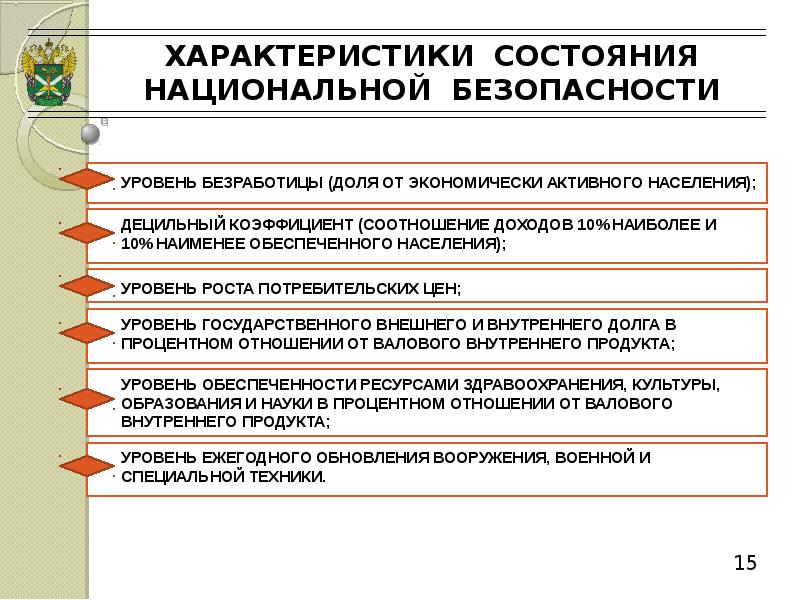 Угрозы экономического развития. Основные показатели состояния национальной безопасности. Показатели состояния национальной безопасности РФ. Основные критерии национальной безопасности страны:. Критерии оценки состояния национальной безопасности.