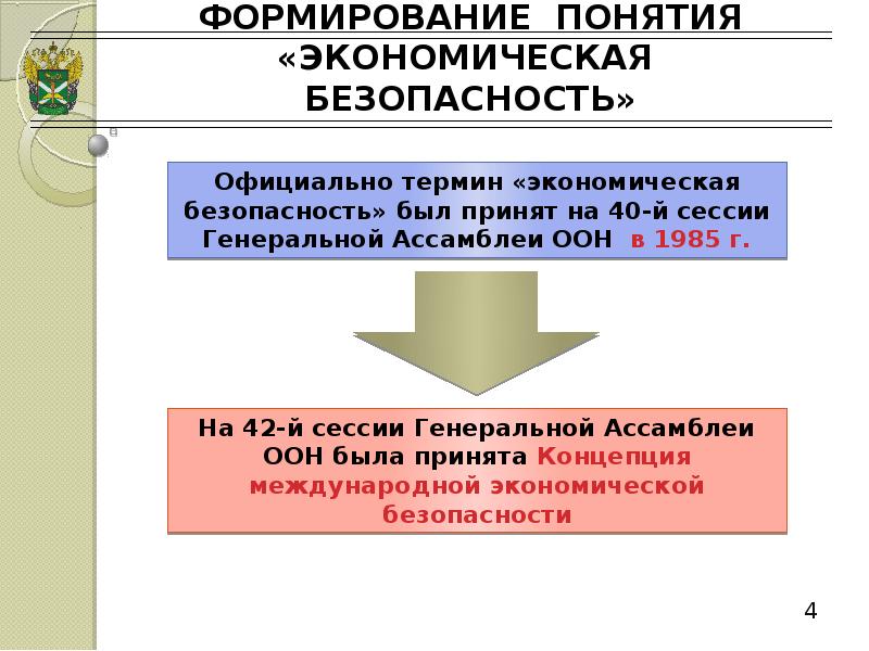 Экономическая безопасность презентация