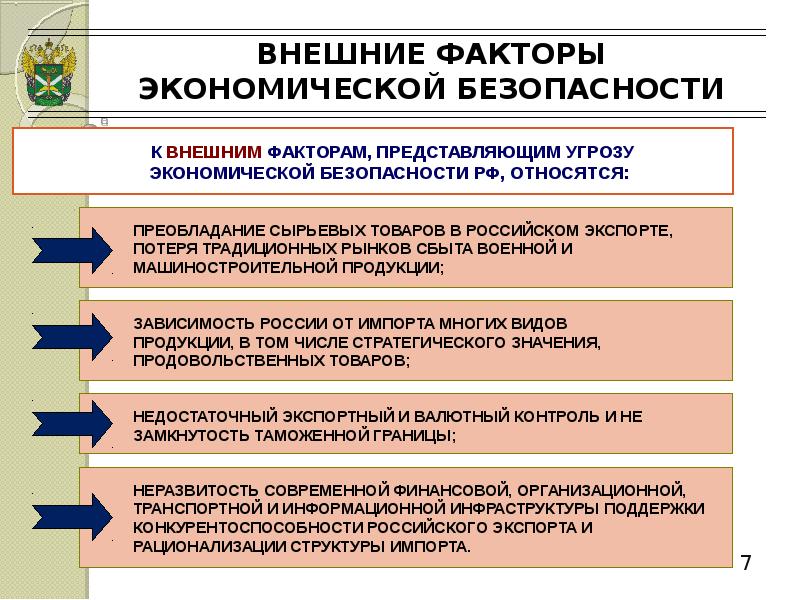 Презентация на тему экономическая безопасность