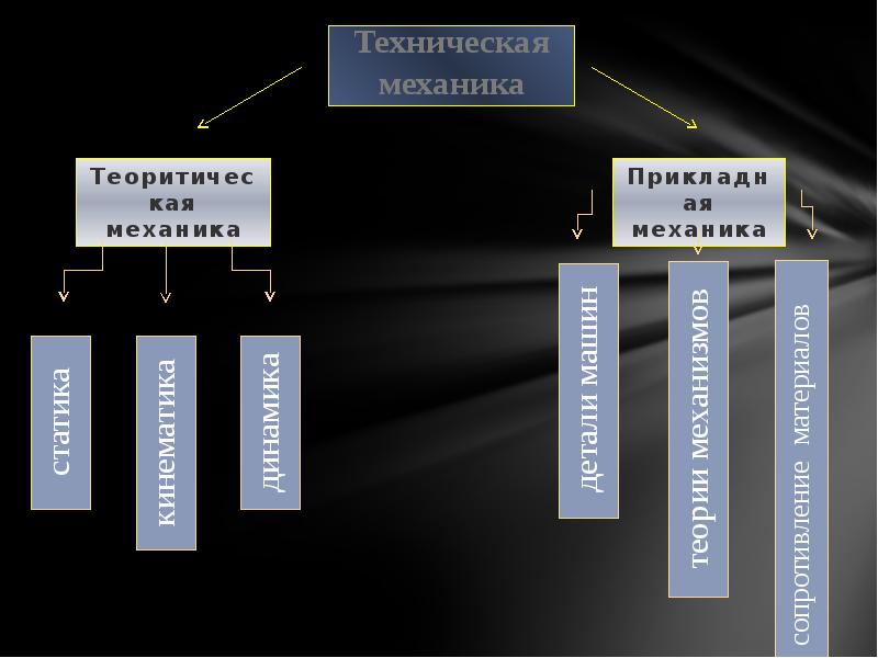 Техническая механика это