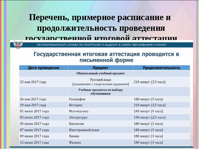 Примерный перечень. Сроки и Продолжительность проведения ГИА-9. Количество учебных предметов, по которым проводится ГИА, составляет ?. Какие языки входят в перечень ГИА. Пгт сроки проведения.