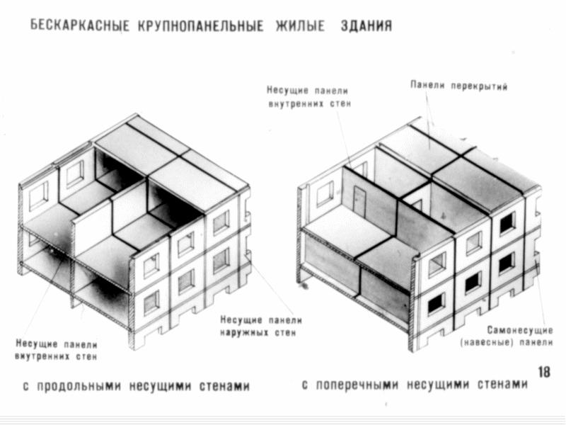 Крупнопанельные здания конструктивные схемы