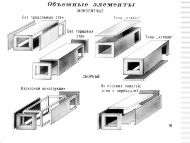 противопожарная стена 1 типа из сэндвич панелей. основные конструктивные материалы в строительстве. трехслойная конструкция стены. стеновой тип. коэффициент теплопроводности теплой керамики.
