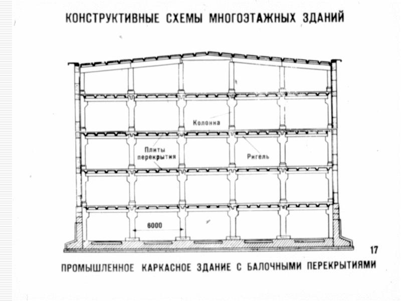 Конструктивные схемы зданий. Конструктивная схема многоэтажного здания. Конструктивная схема здания с колоннами. Конструктивные системы презентация. Как называется конструктивная схема здания с колоннами.