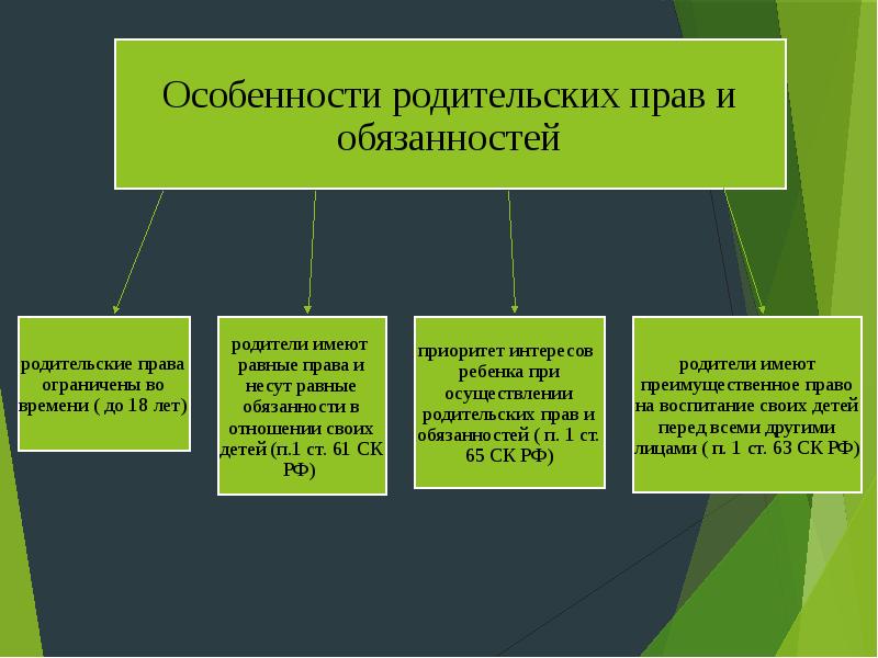 Технологическая карта по восстановлению в родительских правах