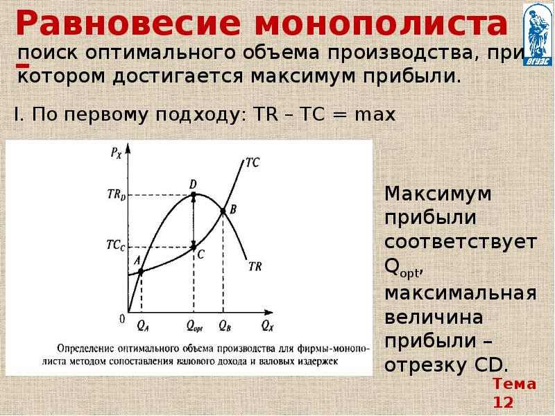 Оптимальное количество. Равновесие монополиста. Равновесие фирмы монополиста. Условие равновесия для монополиста. Монополия в условиях равновесия.