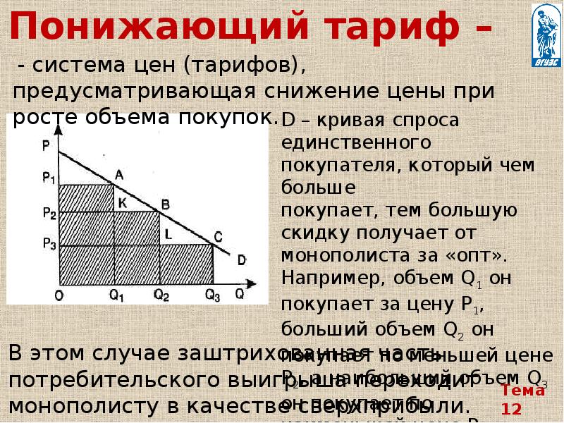 Теория несовершенной конкуренции презентация