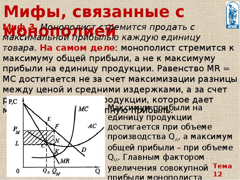 Максимизация прибыли при монополии. Теория несовершенной конкуренции доклад. Несовершенная конкуренция Монополия презентация. Издержки монополистической конкуренции.